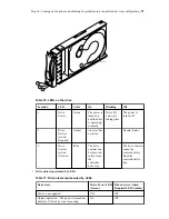 Предварительный просмотр 99 страницы NetApp E2760 Installation Manual