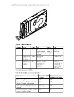 Предварительный просмотр 116 страницы NetApp E2760 Installation Manual