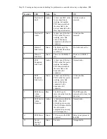 Предварительный просмотр 121 страницы NetApp E2760 Installation Manual