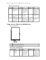 Предварительный просмотр 124 страницы NetApp E2760 Installation Manual