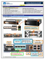 Предварительный просмотр 2 страницы NetApp FAS2500 Replacement