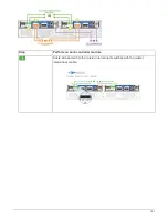 Preview for 183 page of NetApp FAS2600 Manual