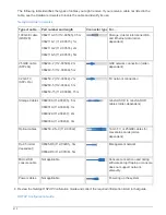 Preview for 412 page of NetApp FAS2600 Manual