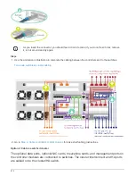 Preview for 414 page of NetApp FAS2600 Manual