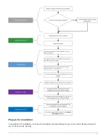 Preview for 5 page of NetApp H410S Hardware Information