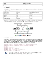 Preview for 40 page of NetApp HCI Manual