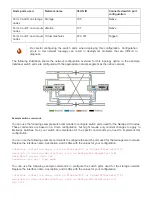 Preview for 44 page of NetApp HCI Manual