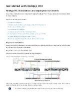 Preview for 48 page of NetApp HCI Manual