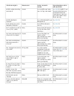 Preview for 237 page of NetApp HCI Manual