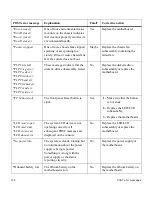 Preview for 144 page of NetApp NearStore R100 Hardware And Service Manual