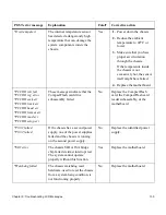 Preview for 145 page of NetApp NearStore R100 Hardware And Service Manual