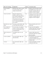 Preview for 147 page of NetApp NearStore R100 Hardware And Service Manual