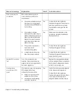 Preview for 149 page of NetApp NearStore R100 Hardware And Service Manual