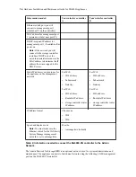 Preview for 26 page of NetApp SGF6024 Hardware Installation And Maintenance Manual