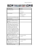 Preview for 27 page of NetApp SGF6024 Hardware Installation And Maintenance Manual