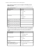 Preview for 28 page of NetApp SGF6024 Hardware Installation And Maintenance Manual