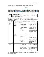 Preview for 49 page of NetApp SGF6024 Hardware Installation And Maintenance Manual