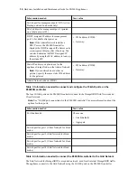 Preview for 20 page of NetApp StorageGRID SG5600 Series Hardware Installation And Maintenance Manual