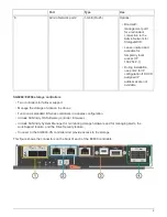 Предварительный просмотр 11 страницы NetApp StorageGRID Webscale SG6000 Series Manual