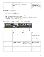 Предварительный просмотр 13 страницы NetApp StorageGRID Webscale SG6000 Series Manual