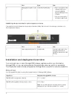 Предварительный просмотр 14 страницы NetApp StorageGRID Webscale SG6000 Series Manual