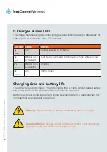 Предварительный просмотр 12 страницы NetComm Wireless NDD-0203-02 Quick Start Manual