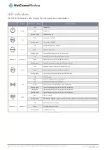 Preview for 10 page of NetComm Wireless NF15ACV User Manual