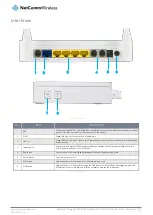 Preview for 11 page of NetComm Wireless NF15ACV User Manual