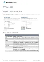 Preview for 20 page of NetComm Wireless NF15ACV User Manual