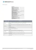 Preview for 40 page of NetComm Wireless NF15ACV User Manual