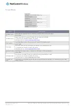 Preview for 41 page of NetComm Wireless NF15ACV User Manual