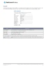 Preview for 47 page of NetComm Wireless NF15ACV User Manual