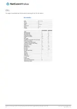 Preview for 64 page of NetComm Wireless NF15ACV User Manual
