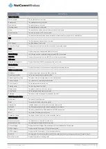 Preview for 21 page of NetComm Wireless NTC-140-01 User Manual