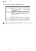 Preview for 86 page of NetComm Wireless NTC-140-01 User Manual