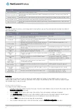 Preview for 88 page of NetComm Wireless NTC-140-01 User Manual