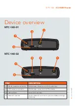 Предварительный просмотр 3 страницы NetComm Wireless NTC-140 Quick Start Manual