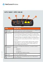 Предварительный просмотр 4 страницы NetComm Wireless NTC-140 Quick Start Manual