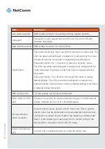 Preview for 4 page of NetComm Wireless NTC-223 Quick Start Manual