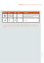 Preview for 7 page of NetComm Wireless NTC-223 Quick Start Manual