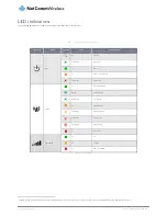 Предварительный просмотр 9 страницы NetComm Wireless NTC-6200-01 User Manual