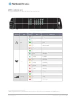 Preview for 9 page of NetComm Wireless NWL-12 Series User Manual