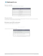 Preview for 10 page of NetComm Wireless NWL-12 Series User Manual