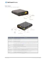 Preview for 11 page of NetComm Wireless NWL-12 Series User Manual