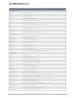 Preview for 22 page of NetComm Wireless NWL-12 Series User Manual