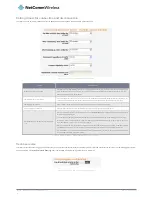 Preview for 30 page of NetComm Wireless NWL-12 Series User Manual