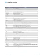 Preview for 54 page of NetComm Wireless NWL-12 Series User Manual