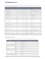 Preview for 89 page of NetComm Wireless NWL-12 Series User Manual