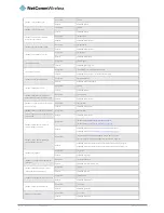 Preview for 90 page of NetComm Wireless NWL-12 Series User Manual