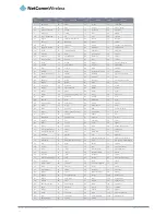 Preview for 104 page of NetComm Wireless NWL-12 Series User Manual